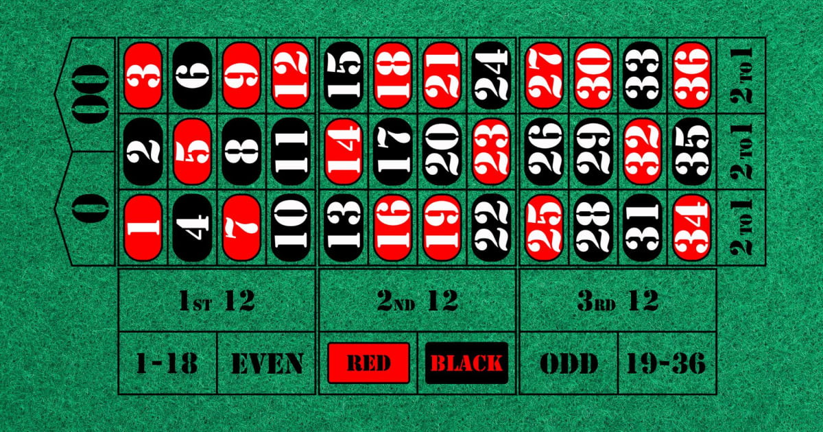 Den ultimative guide til roulette odds for bedre resultater